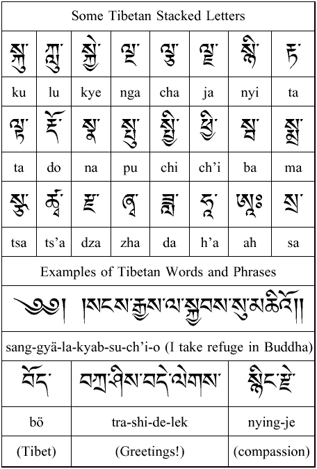 Tibetan Stacks and Examples